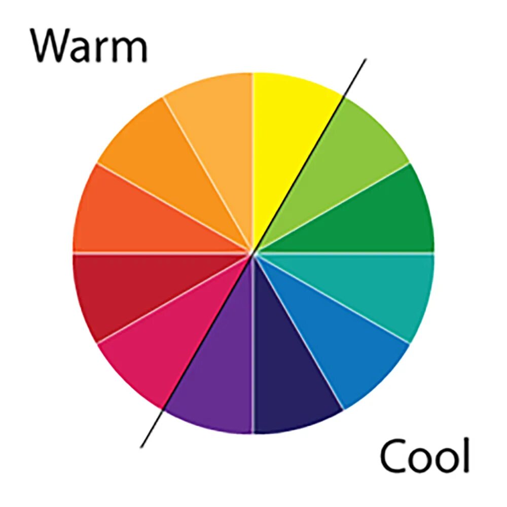 Теплые цвета. Теплые и холодные цвета. Цветовой круг теплые цвета. Цветовой круг теплые и холодные. Cold colors