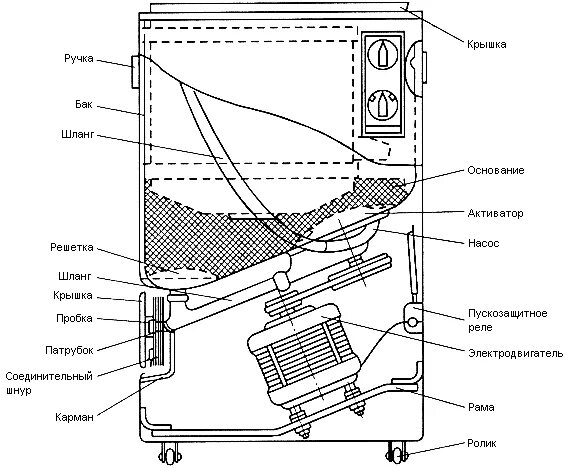 Как снять активатор. Чертёж активатора стиральной машины. Стиральная машина СМР-1.5 схема. Чертежи активаторной стиральной машины. Схема стиральной машины Рига 8.