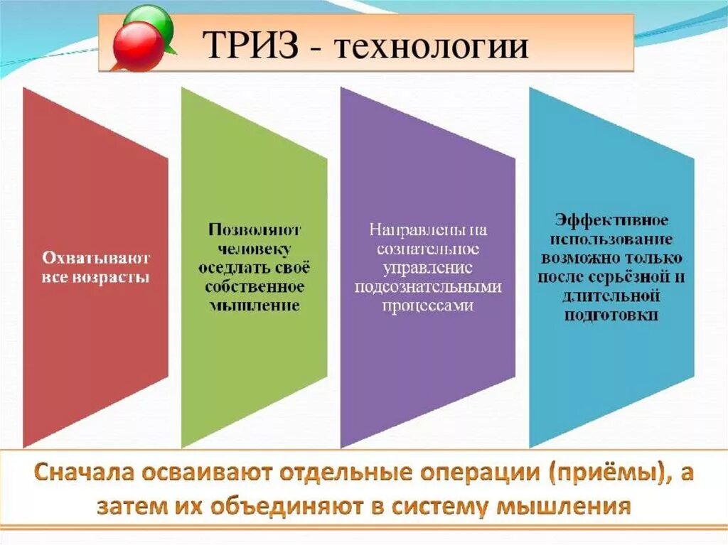 ТРИЗ. Технология ТРИЗ. ТРИЗ В начальной школе. Триз презентация