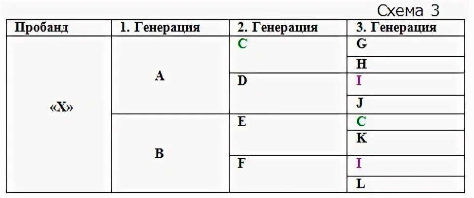 Таблица инбридинга. Инбридинг животных таблица. Таблица инбридинга у собак. Коэффициент инбридинга у собак.