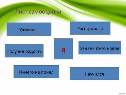 Рефлексивная самооценка