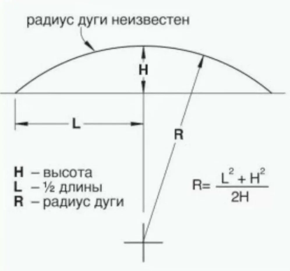 Высота окружности формула. Вычислить радиус по дуге. Формула расчёта длины дуги по радиусу. Формула вычисления радиуса дуги. Радиус дуги по хорде и высоте.