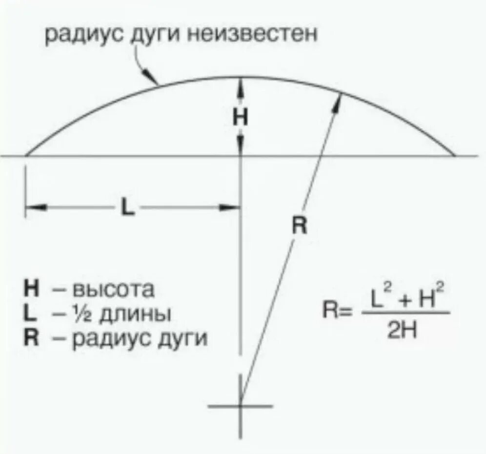 Как измерить длину дуги. Вычислить радиус по дуге. формула расчёта длины дуги по радиусу. формула вычисления радиуса дуги. длина дуги по хорде и радиусу.