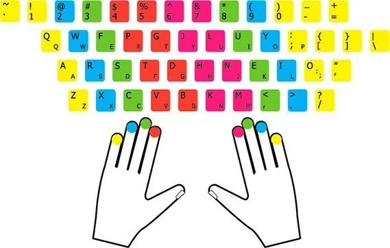 Слепой десятипальцевый метод печати клавиатура схема. Клавиатура 10 пальцевый метод. Схема слепого 10-пальцевого метода. Клавиатура для печатания вслепую. Картинка клавиатуры для слепой печати