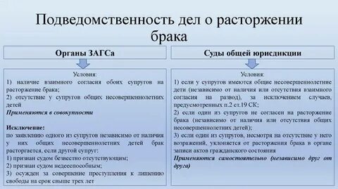 Разводят сразу