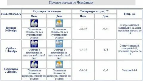 Погода в сатке челябинской на неделю. Погода в сатке челябинской на неделю. Погода в сатке челябинской на неделю. Погода в сатке челябинской на неделю. Погода в сатке челябинской на неделю.