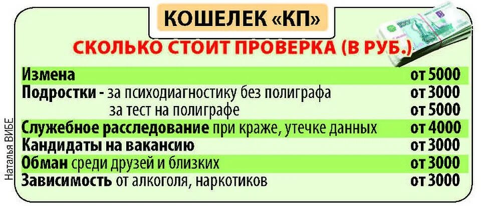 Вопросы для детектора лжи. Вопросы на полиграфе при измене. Вопросы для полиграфа на измену. Как проходит проверка на полиграфе на измену.