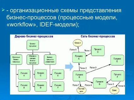 Урок модели систем