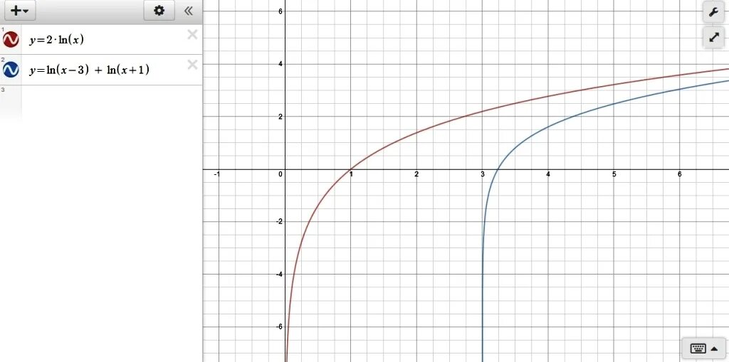 SOLUTION: I am stuck on this problem. 2 ln(x)= ln(x-3)+ln(x+1)I tried doing 2 ln