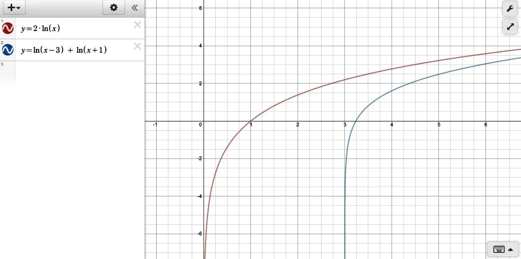 График функции LNX. График функции Ln(x-3). График функции y Ln x. Y LNX график.