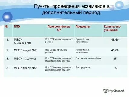 Дополнительное время егэ