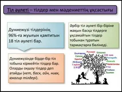 Тілдік әулеттері мен топтары