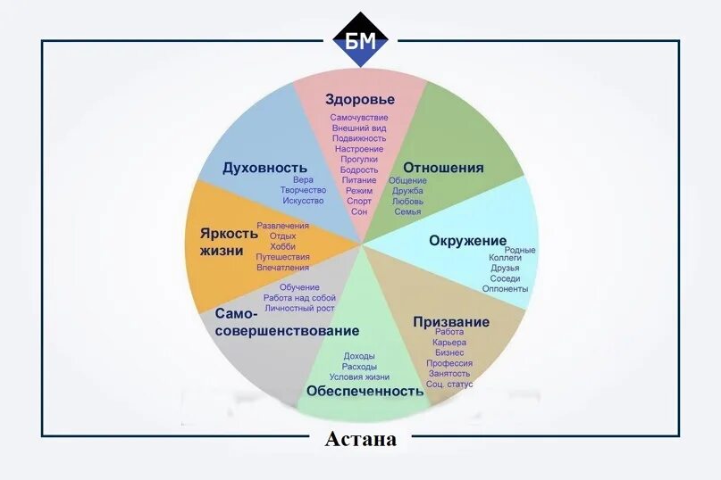 Что входит в жизнь человека