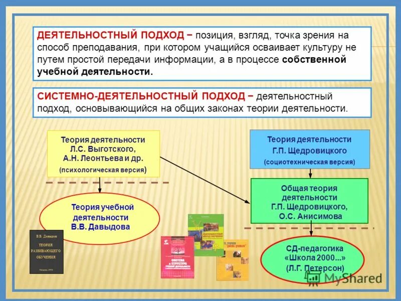 Самоорганизация личности. Стресс-факторы профессиональной деятельности. Консалтинговые услуги для бизнеса. Бизнес и предпринимательство. Продуктивность процесса самообразования.