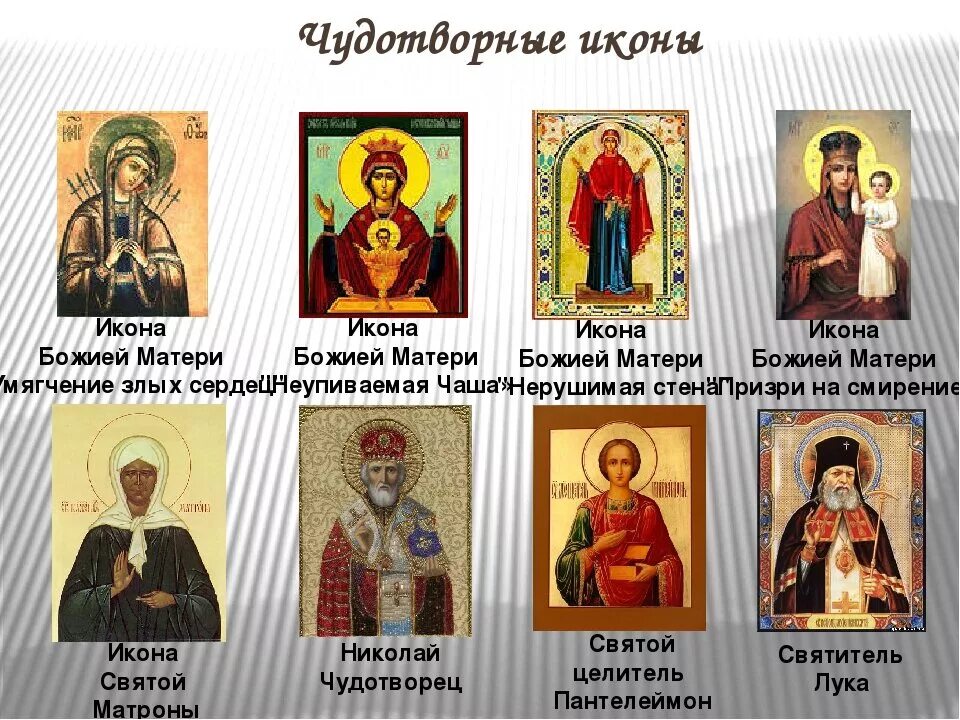 Какие назвать изображения. Православные святые иконы. Святые на иконах их названия. Самые важные иконы в православии. Икона в православной культуре.