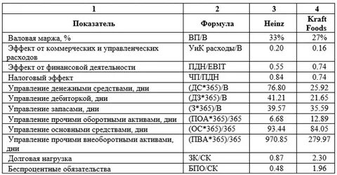 Валовая продукция это выручка