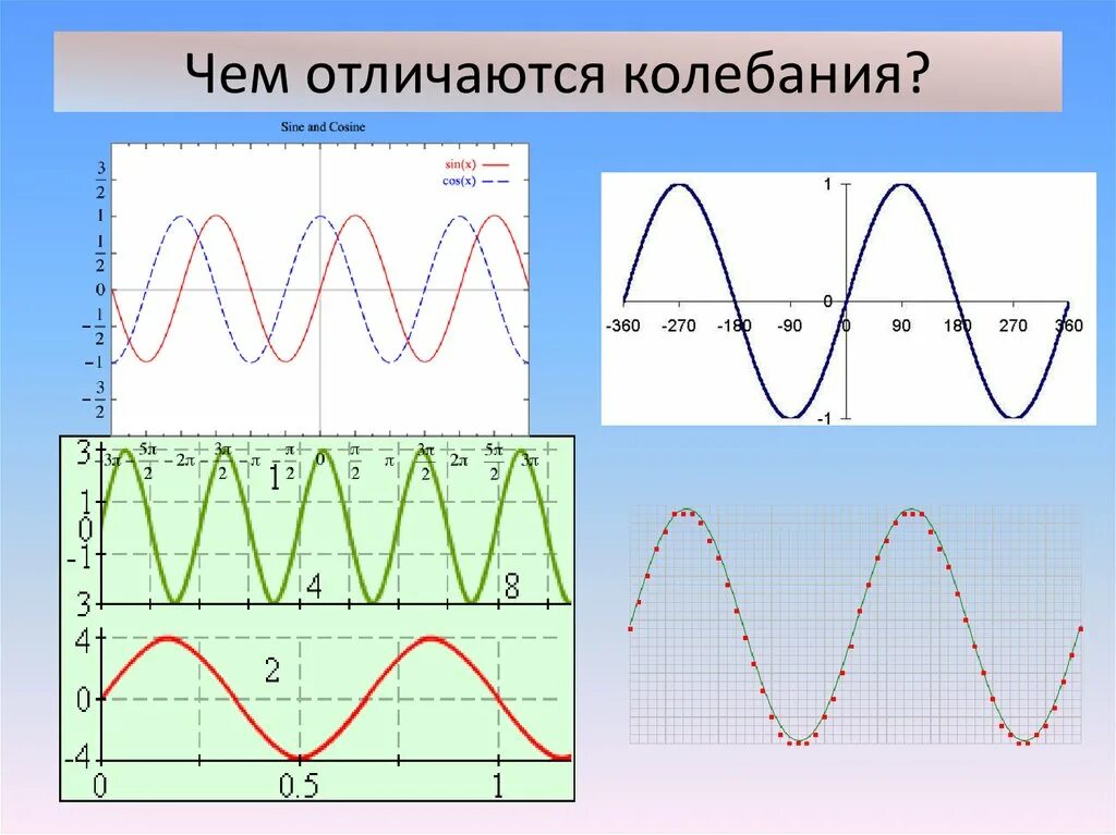 Свободные колебания график. Графики колебаний. Чем отличаются колебания. Как называются графики колебаний. График механических колебаний.