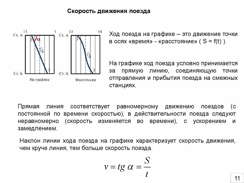 Как изменилось движение поездов. Техническая скорость движения поездов это. График движения поездов. Формула технической скорости движения поездов. Участковая скорость движения поездов это.