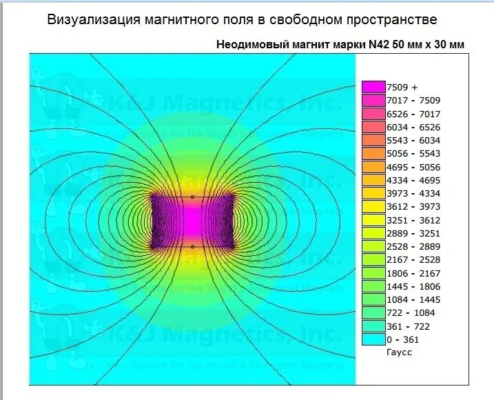 Магнитное поле магнитного круга. Неодимовый магнит магнитное поле. Визуализация магнитного поля. Магнитное поле неодимового магнита. Магнитное поле кольцевого магнита.