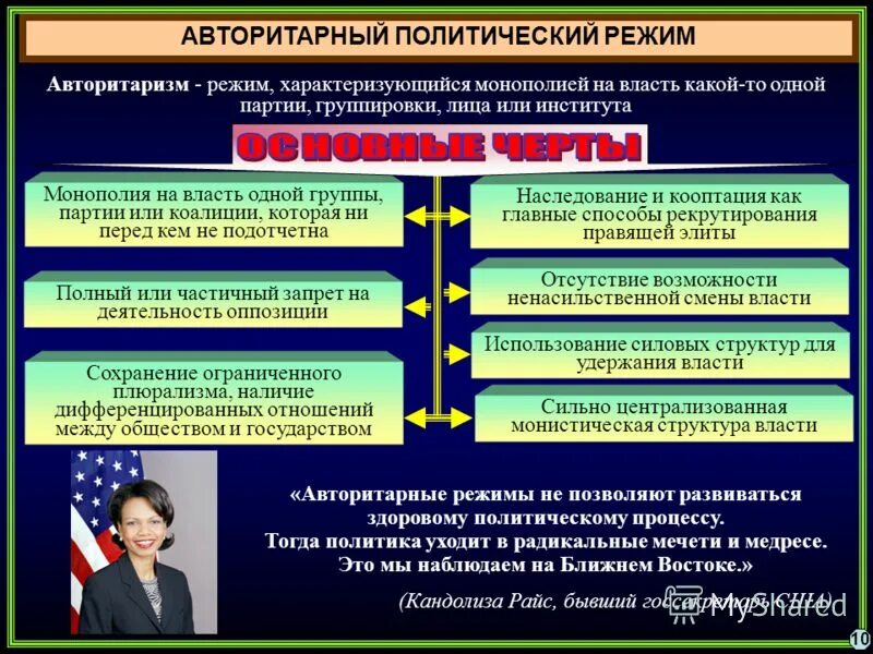 Какую политику избрал
