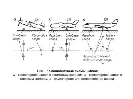 Схемы шасси самолета