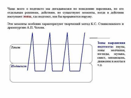 Контекст и подтекст