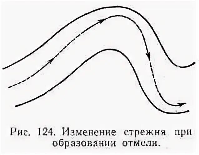 Изменение 124. Изменение 124