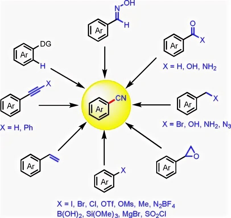 Synthesis advanced