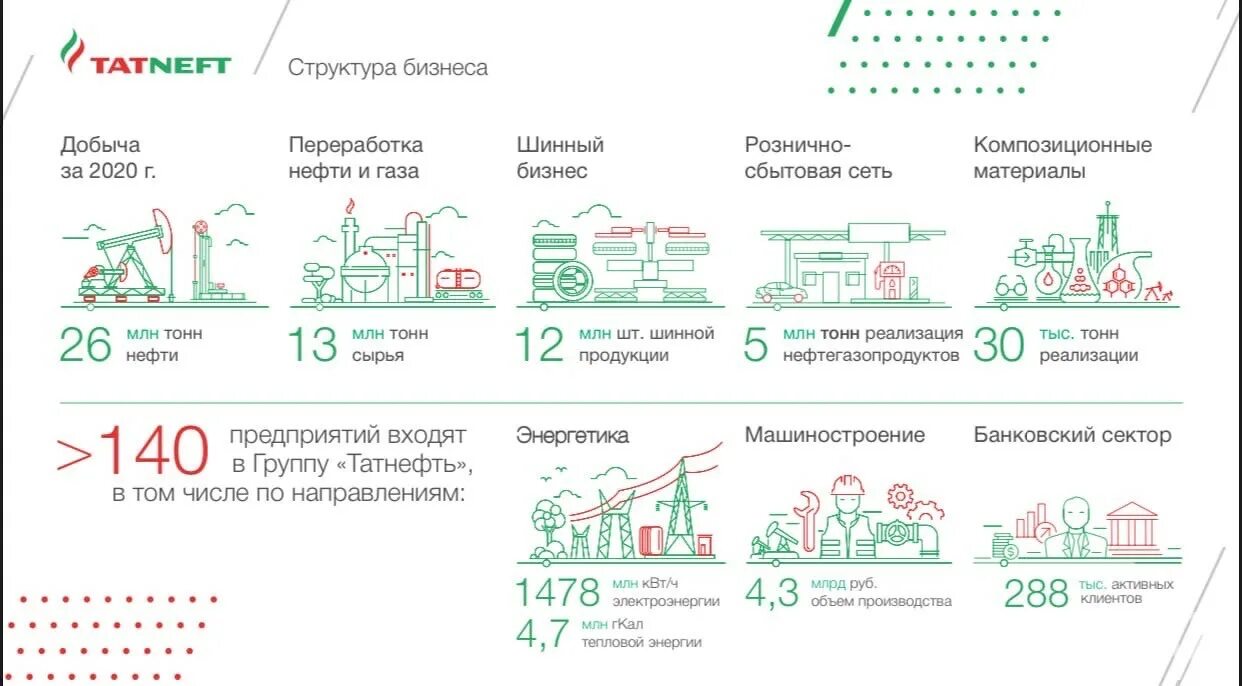 Татнефть устойчивое развитие. Месторождения татнефти на карте. география компании татнефть. татнефть карта добычи. продукция татнефть.
