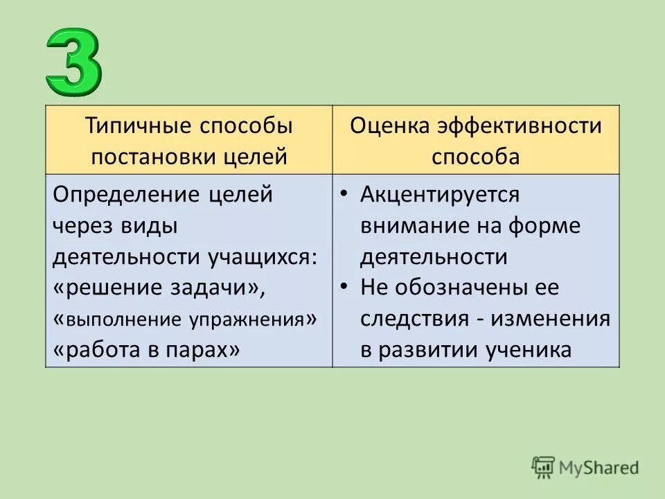 Осознанно предвосхищаемый результат деятельности