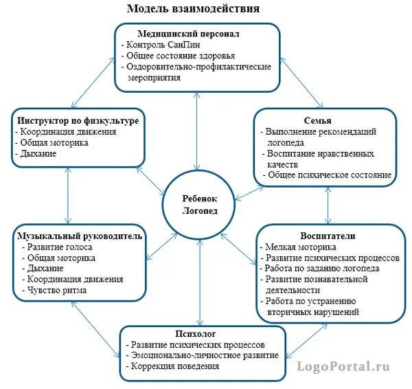 Модель взаимодействия субъектов