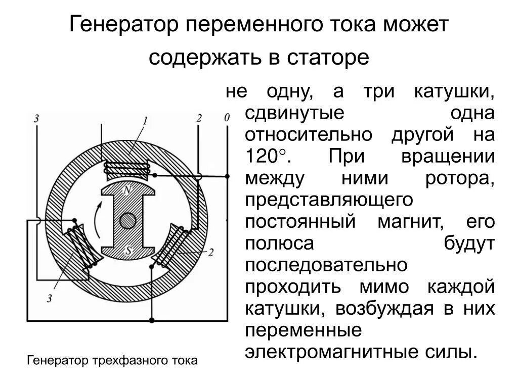 Вращающаяся часть генератора. Генератор переменного тока схема статор ротор. Схема трехфазного генератора переменного тока. Схема работы электрогенератора переменного тока. Схема статора переменного тока.