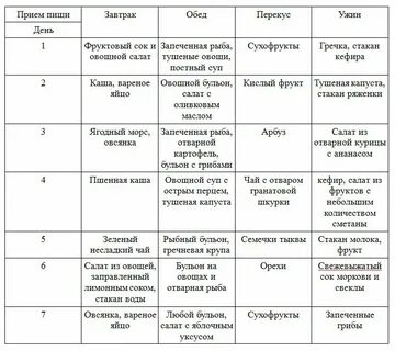 Диета при лямблиях у взрослых