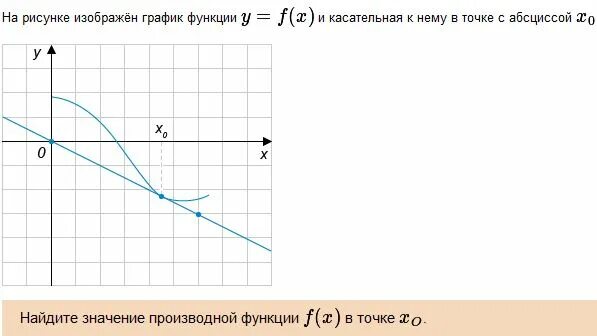 Р 3 график