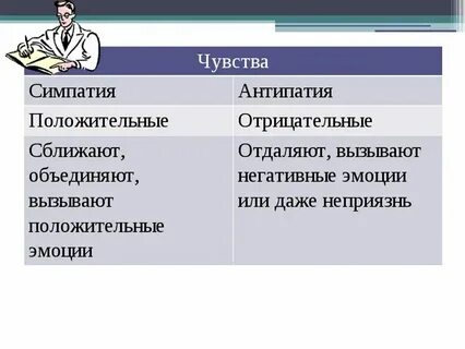 Сильно симпатизировать