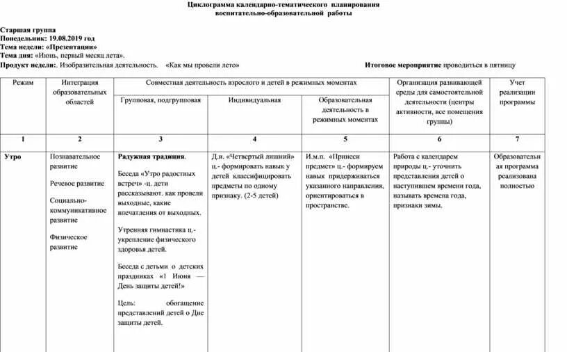 Календарный план воспитательной работы в младшей группе. Календарно-тематическое планирование в старшей группе. Календарно-тематический план в старшей группе. Календарно-тематическое планирование в младшей группе.