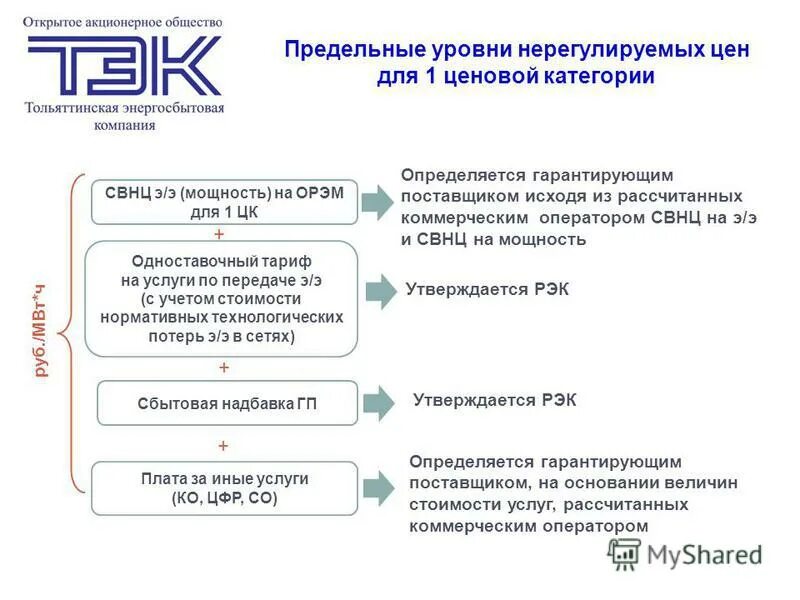 ценностный подход к ценообразованию. ценообразование 2015. ценообразование 2015. ценообразование 2015. структура цены на авто.