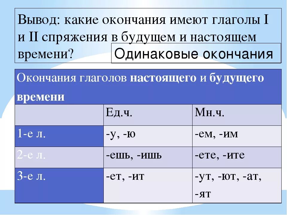 1 И 2 спряжение глаголов настоящего времени. Окончания глаголов настоящего времени. Окончания глаголов в настоящем времени. Окончания глаголов 2 спряжения в настоящем и будущем времени.