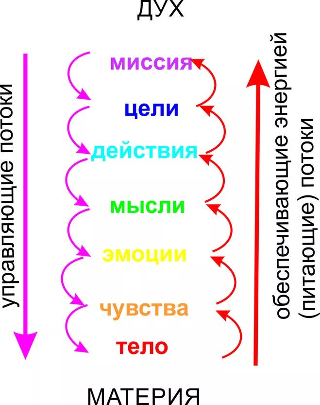 Мысль слово действие