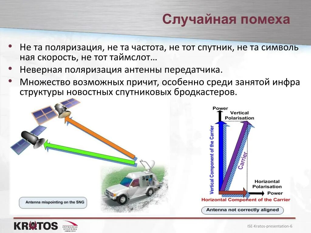 Вертикальная и горизонтальная поляризация антенны. Вертикальная поляризация антенны. Горизонтальная поляризация антенны. Кроссполяризация антенны. Спутниковая поляризация