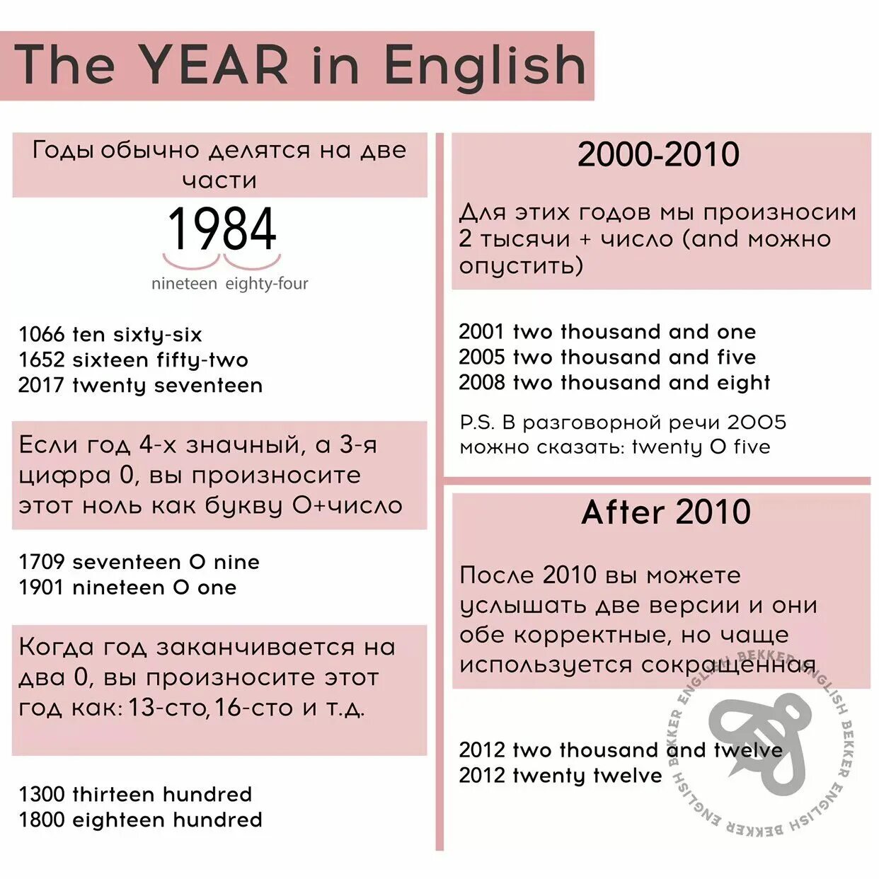 Как читать даты на английском. 2000 года как читать. Написание даты на английском языке. Количественные числительные в английском правило. 2000 года как читать.