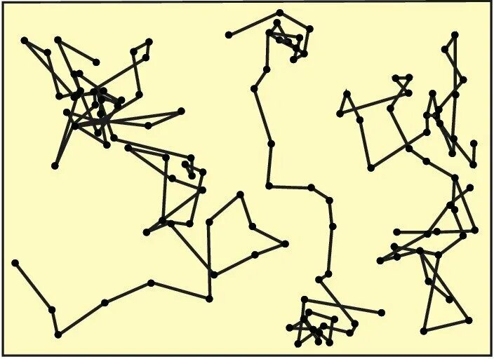 Траектория броуновской частицы. Броуновское движение частиц. Траектория броуновского движения. Перрен броуновское движение.
