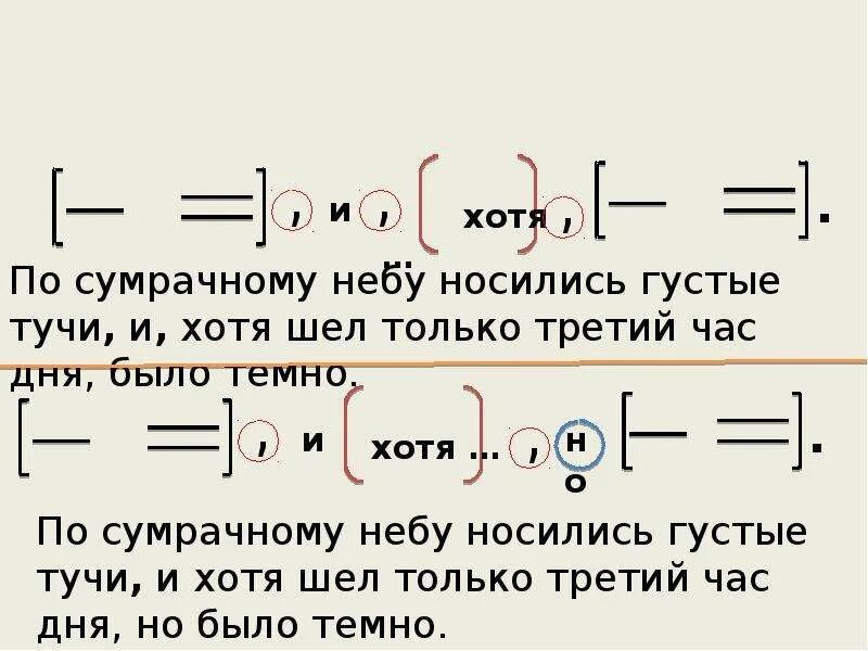 Схема предложения с разными видами связи. Схемы сложных предложений с разными видами связи. Предложения с различными знаками препинания. Знаки препинания в предложениях с различными видами связи. Предложения хотя как ни