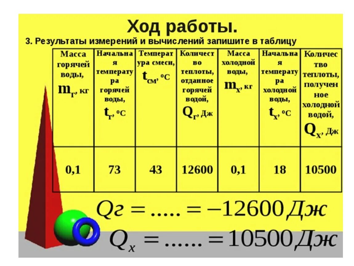 Стандарт горячей воды. Сравнение количеств теплоты при смешении воды разной температуры. Результаты измерений и вычислений запишите в таблицу. Сравнение количества теплоты при смешивании воды разной. Лабораторная работа по Кол-ву теплоты.