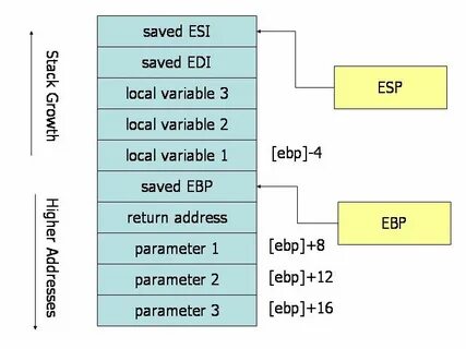 Call stack functions