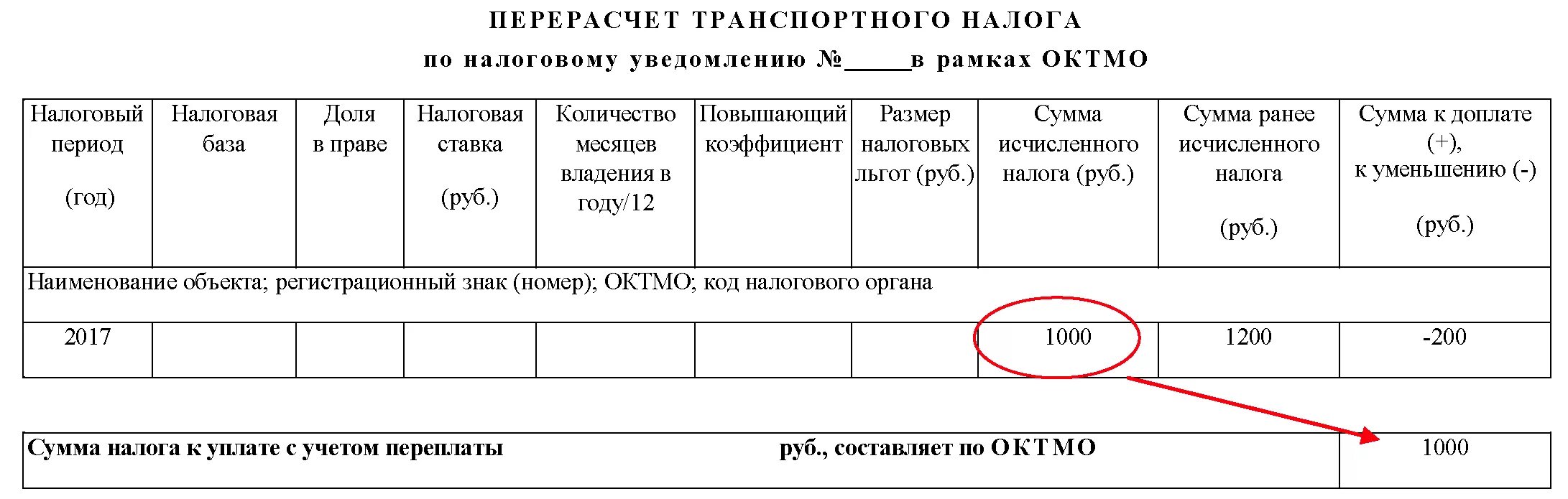 Требование об уплате налогов. Транспортный налог схема. Транспортный налог пример. Налоговое уведомление по транспортному налогу.