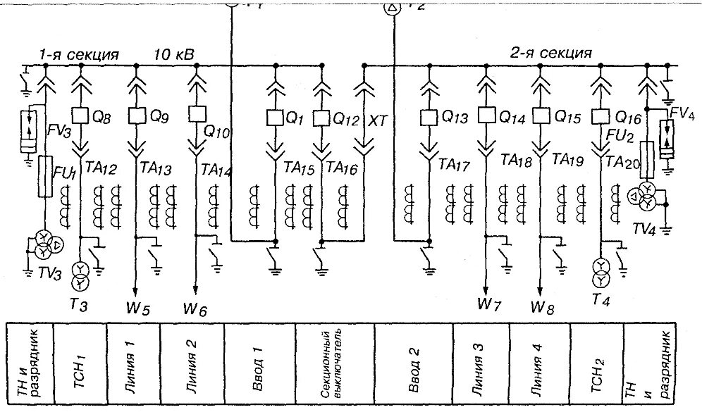 Схема двухтрансформаторной подстанции с первичным напряжением 35. Схема двухтрансформаторной подстанции с первичным напряжением 35 кв. Однолинейная схема распределительного устройства 10 кв. Однолинейная схема электроснабжения 110кв.