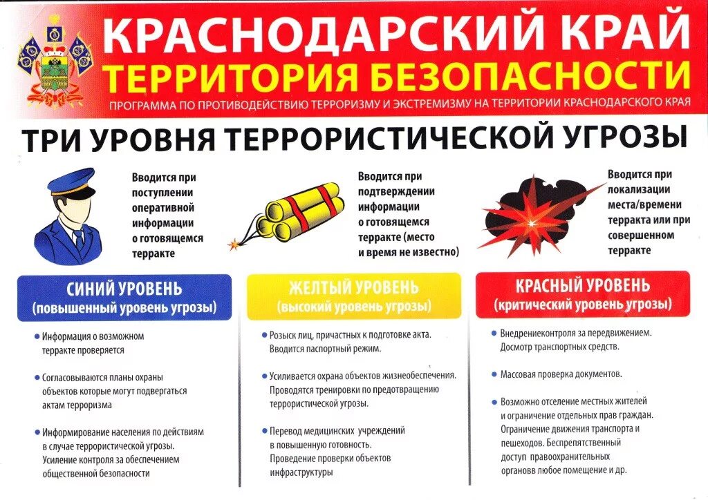 Угрозы охраняемым объектам
