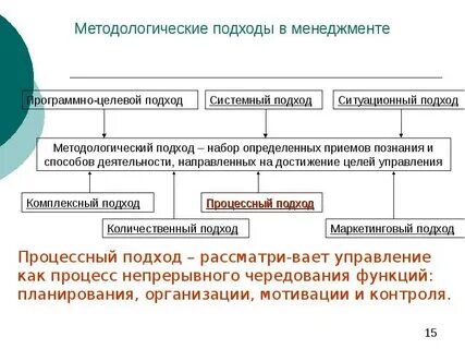 Подходы к описанию систем