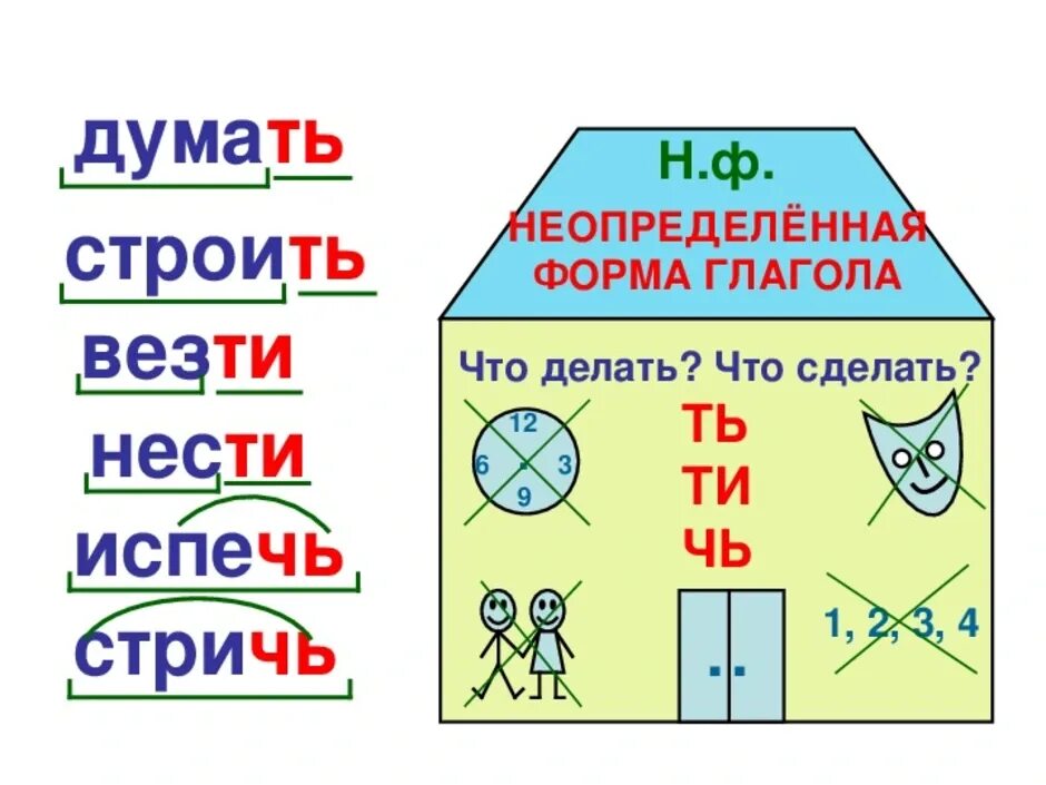 Решу неопределенная форма